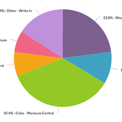 woolies survey graphic