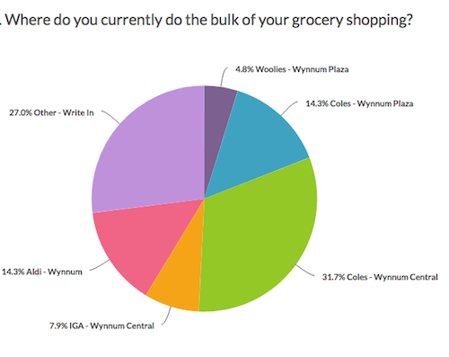 pie chart 2017